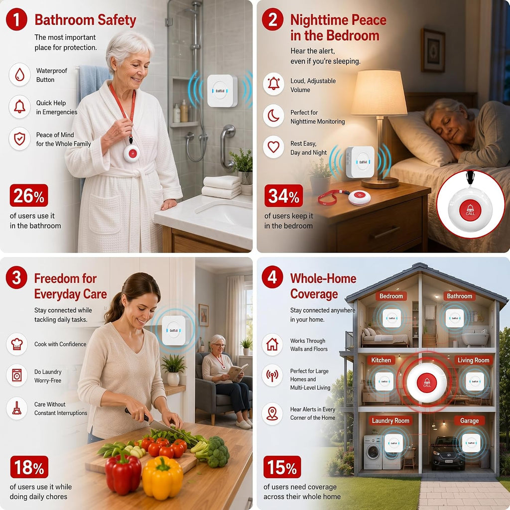 CallToU Caregiver Pager with 2 Wireless Call Button for Elderly at Home