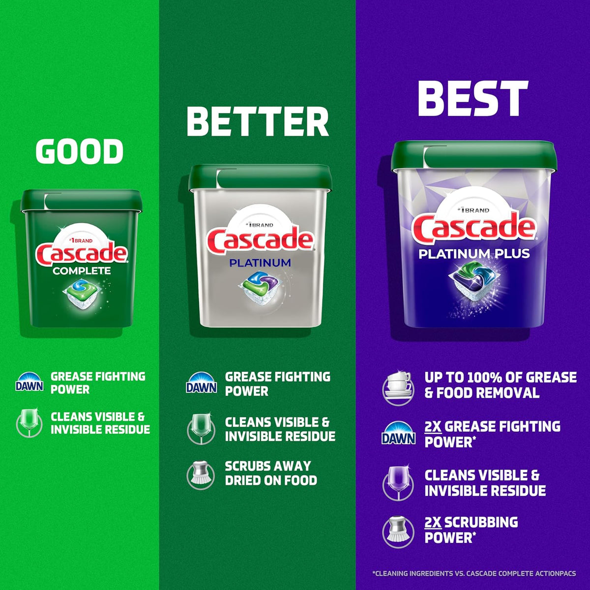 Cascade Platinum Dishwasher Pods, Dishwasher Detergent, Dish Detergent Soap, Fresh, 71 count (Pack of 2)